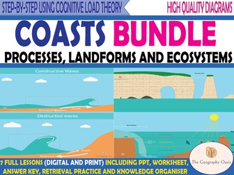 Coastal Geography- Processes, Landforms, Management and Ecosystems