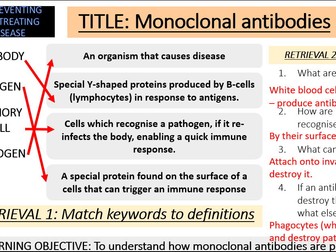 Monoclonal antibodies and their use (TRIPLE) AQA GCSE