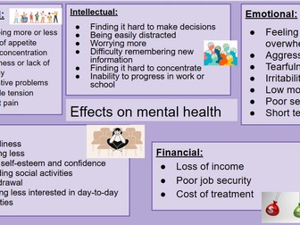 AAQ F093 TA2 Mental Health Conditions