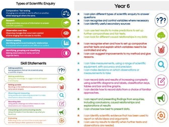 Science - Scientific Enquiry Approaches and Skills - I can statements - progression document