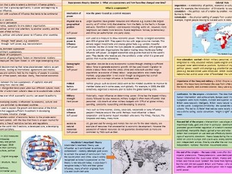 Edexcel A Level Geography Superpowers Knowledge Organiser