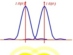 AQA Astrophysics - Unit 9.1.4 Resolution and Rayleigh Criterion | Teaching Resources