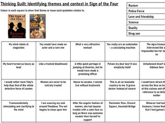 Thinking Quilts - GCSE Revision Resource