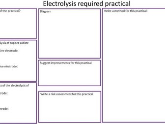 GCSE Chemistry Required Practicals