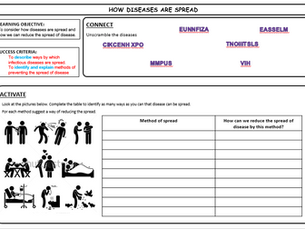 How disease is spread learning mat - Low ability / Cover work