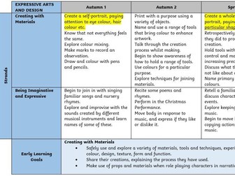 EYFS Expressive Arts and Design Curriculum Progression Document