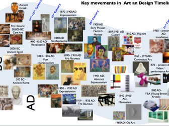 Key movements in  Art an Design Timeline / Art History
