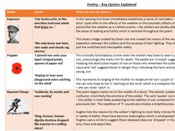 Power and Conflict Poetry Revision - Quotes Explained