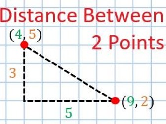 Distance Between Two Points