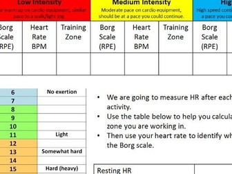 Exercise Intensity Practical Worksheet