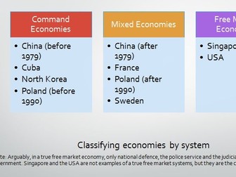 OCR A Level Economics Resource allocation in different economic systems PPTs
