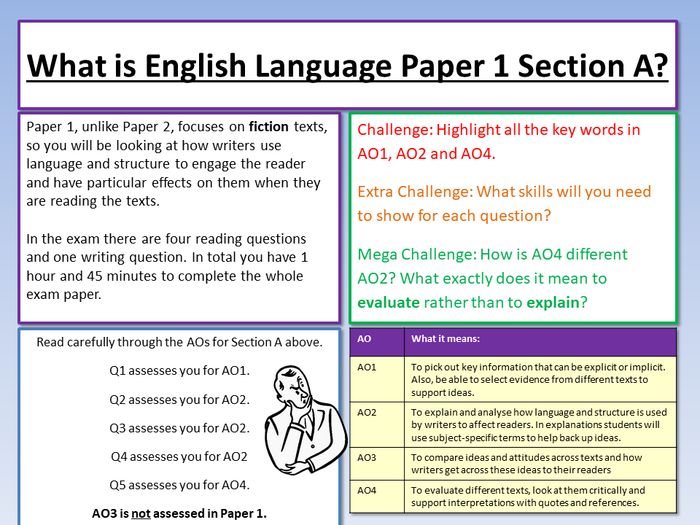 Eduqas English Language Paper 1 Intro | Teaching Resources