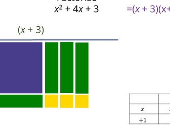 Factorising Quadratics with Algebra Tiles Lesson + Worksheet