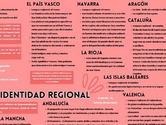 A Level Spanish Regional Identity Mind Map