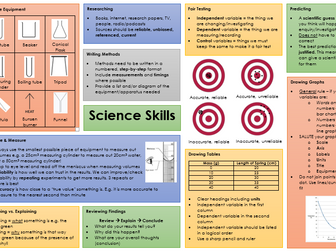 KS3 Science Skills Scheme of Work