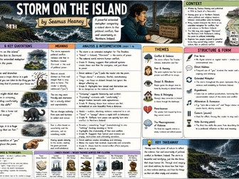 GCSE Power and Conflict Poetry Knowledge Organiser – Storm on the Island
