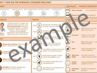 Norman Conquest KNOWLEDGE ORGANISER