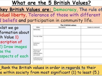 British Values lesson