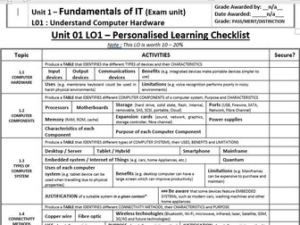 Cambridge Technicals L3 IT (Unit 1 LO1 Personalised Learning Checklist)