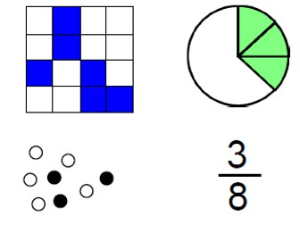 Fractions Card Game