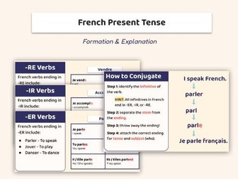 French Present Tense: Formation & Explanation