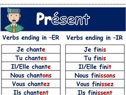 french present tense display teaching resources