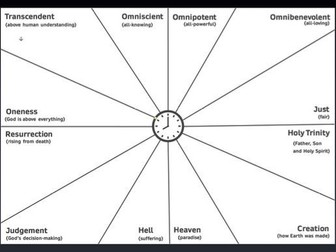AQA GCSE RE - Christianity and Islam Revision Clocks