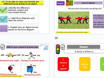 Contact and Non-Contact forces KS3 Science