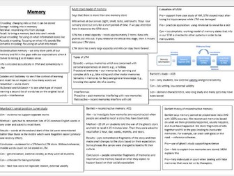 AQA GCSE psychology revision: memory knowledge organizer