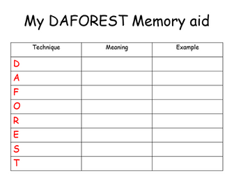 DAFOREST Memory Aid