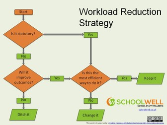 Workload Reduction Strategy