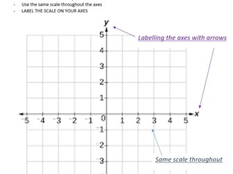 KS2-KS3 Co-ordinates Home learning workbook