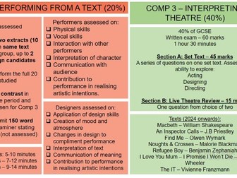 Eduqas GCSE Drama Breakdown