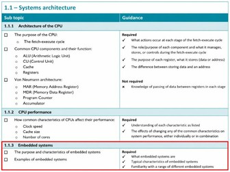 1.1.3 Embedded Systems Explained – Purpose, Characteristics & Examples (OCR J277)