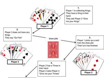How to Play 'Go Fish'