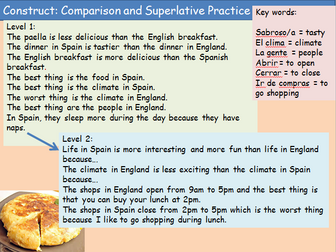 KS4 Spanish Typical Day in Spain GSCE new AQA course