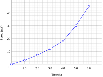 Standard marking grid for graphs