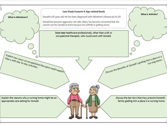 BTEC Health and Social care level 3 - Unit 2