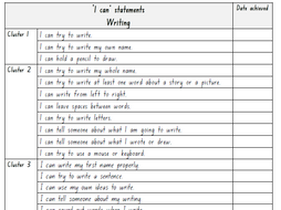 'I can' statements for writing-NSW Literacy Continuum | Teaching Resources