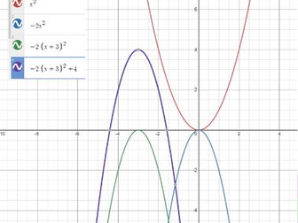 Quadratic functions, equations and inequalities