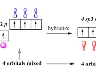 IB Chemistry Covalent Bonding HL