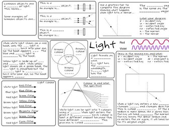 KS3 Year 8 light Topic AQA