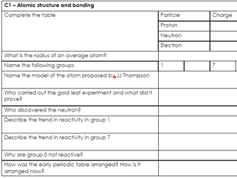 Revision sheets for AQA Trilogy Unit 1 Chemistry Foundation