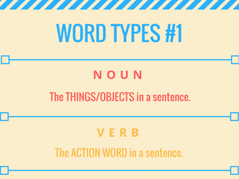 Basic Word Types/Classes Definition and Example Posters