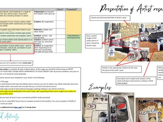 GCSE Art Coursework Preparation Kit and Checklist