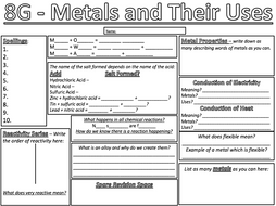 Metals and Their Uses Placemat