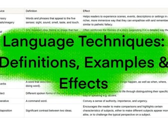 Extensive Language Techniques Chart: GCSE & A-Level English