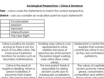 Sociological Perspectives on Crime & Deviance