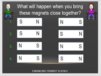 MAGNETS, FORCES AND SURFACES