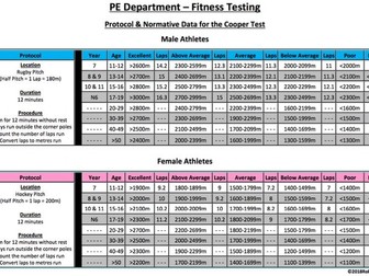 PE Dept - Cooper Fitness Test - Protocol & Normative Data